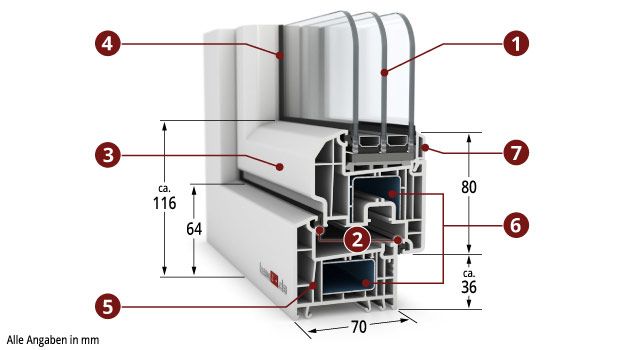 Balkontür Kunststoff ThermoMax 5 Basic