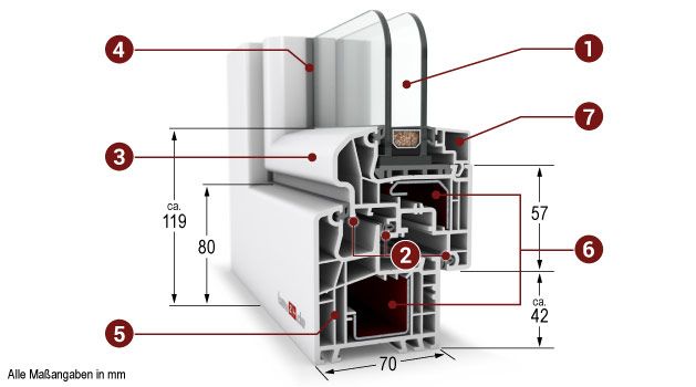 Balkontür Kunststoff Aluplast Ideal 5000 Basicline