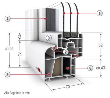 Wohnraumfenster